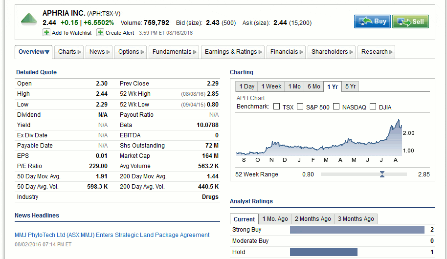 5 pharma stocks that show signs of growth and can be good bets