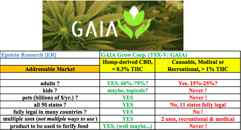 new-hemp-listing-gaia-grow-gaia-v-plants-1-494-acres-in-canada