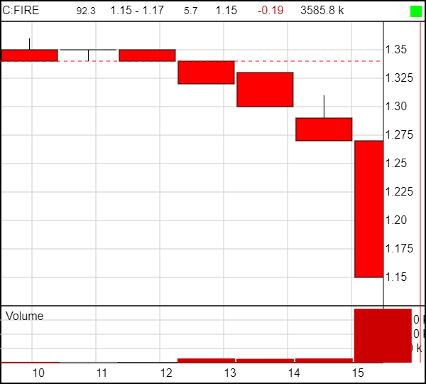 Understanding Etf Options Profitable Strategies for Diversified, Low-Risk Investing