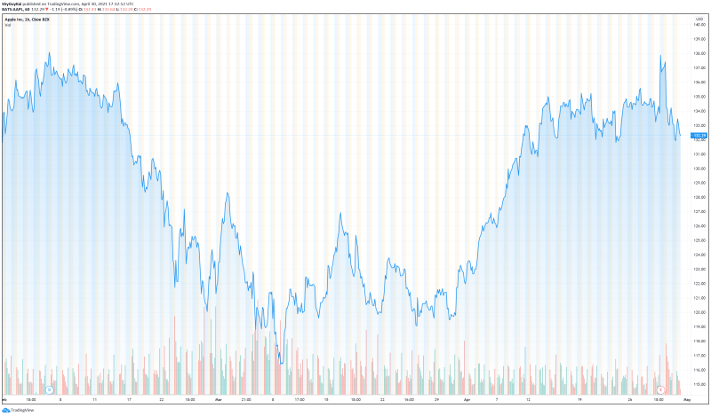 spotify stock buyback